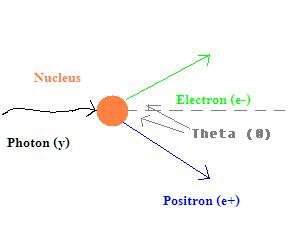 Physics and Astronomy research